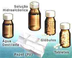 Guia Completo de Formas Farmacêuticas Homeopáticas: Entenda as Diferenças