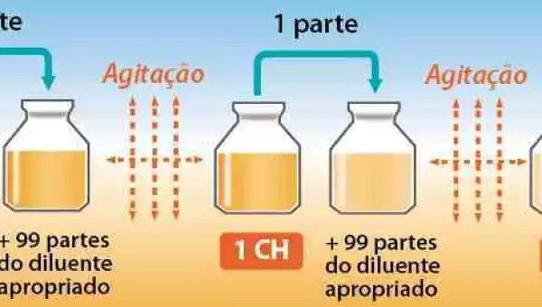  Medicamento diluído e dinamizado, e único?