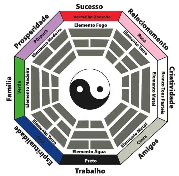 Feng e Shui